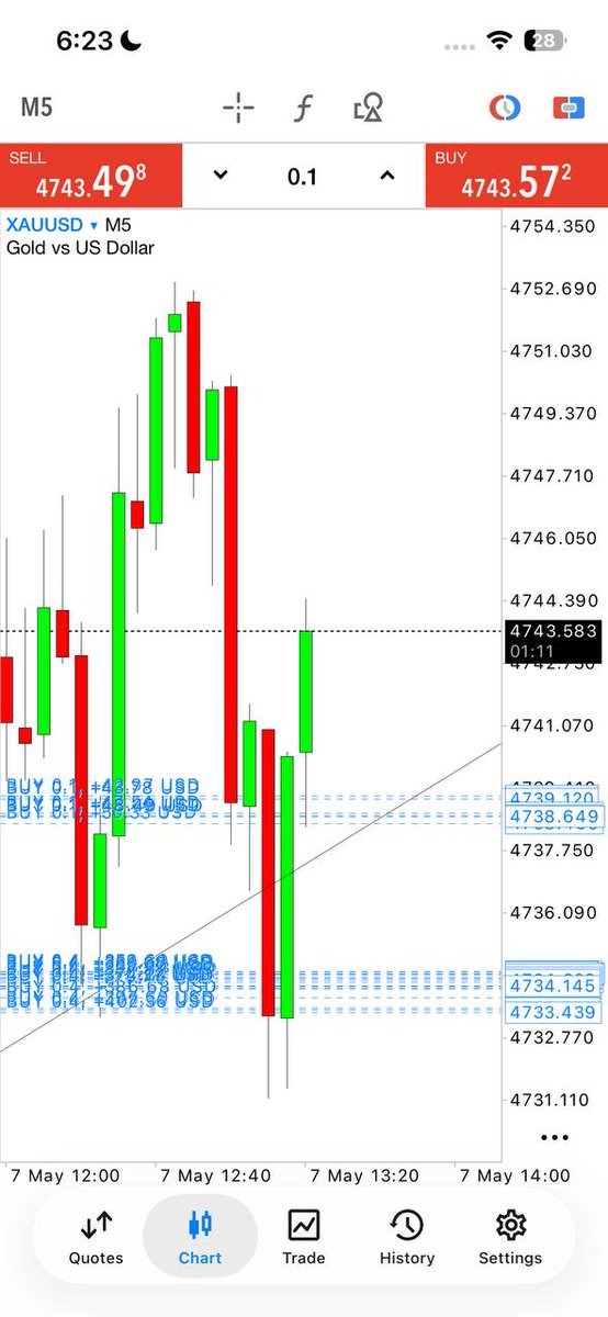 Forex trader tweet media