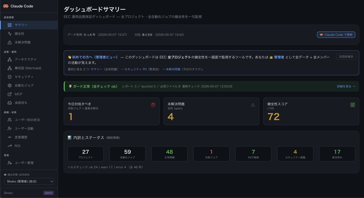 Shoko_EEC_CEO's tweet photo. 「Claude Codeがスゴい！」は間違いないけど、社員さんに使ってもらうとなるとハードルが高い、、
・セキュリティ
・上手く使いこなせるか
・費用対効果
・マネジメント
うちの会社は全社共通の "仕組み" を導入！
・ダッシュボード
・AIのCEO
・AIのCSO
これを土台としてClaude Codeを活用！ https://t.co/JtDSXp3Gn3