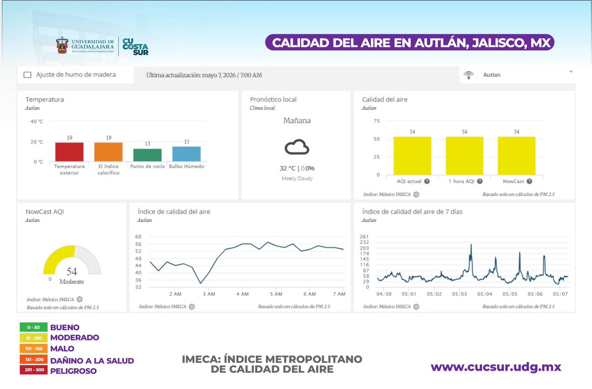 CU Costa Sur UdeG tweet media