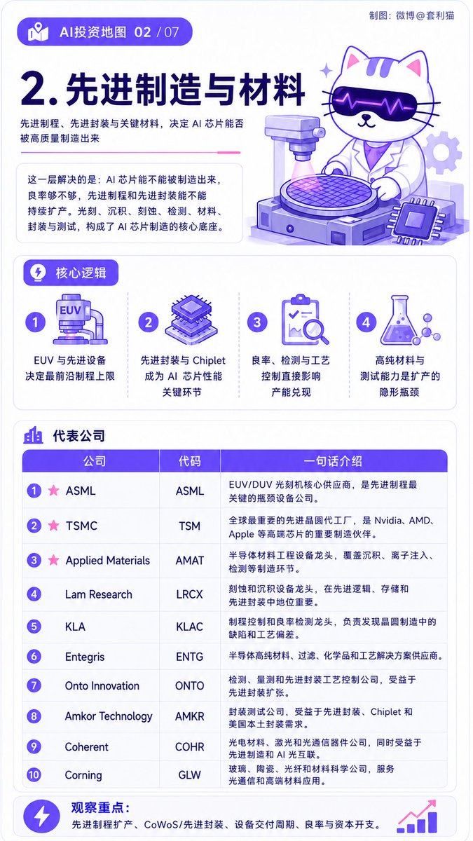 _TAOLIMAO's tweet photo. 再不上车是不是来不及了 https://t.co/hYGqQJ687B