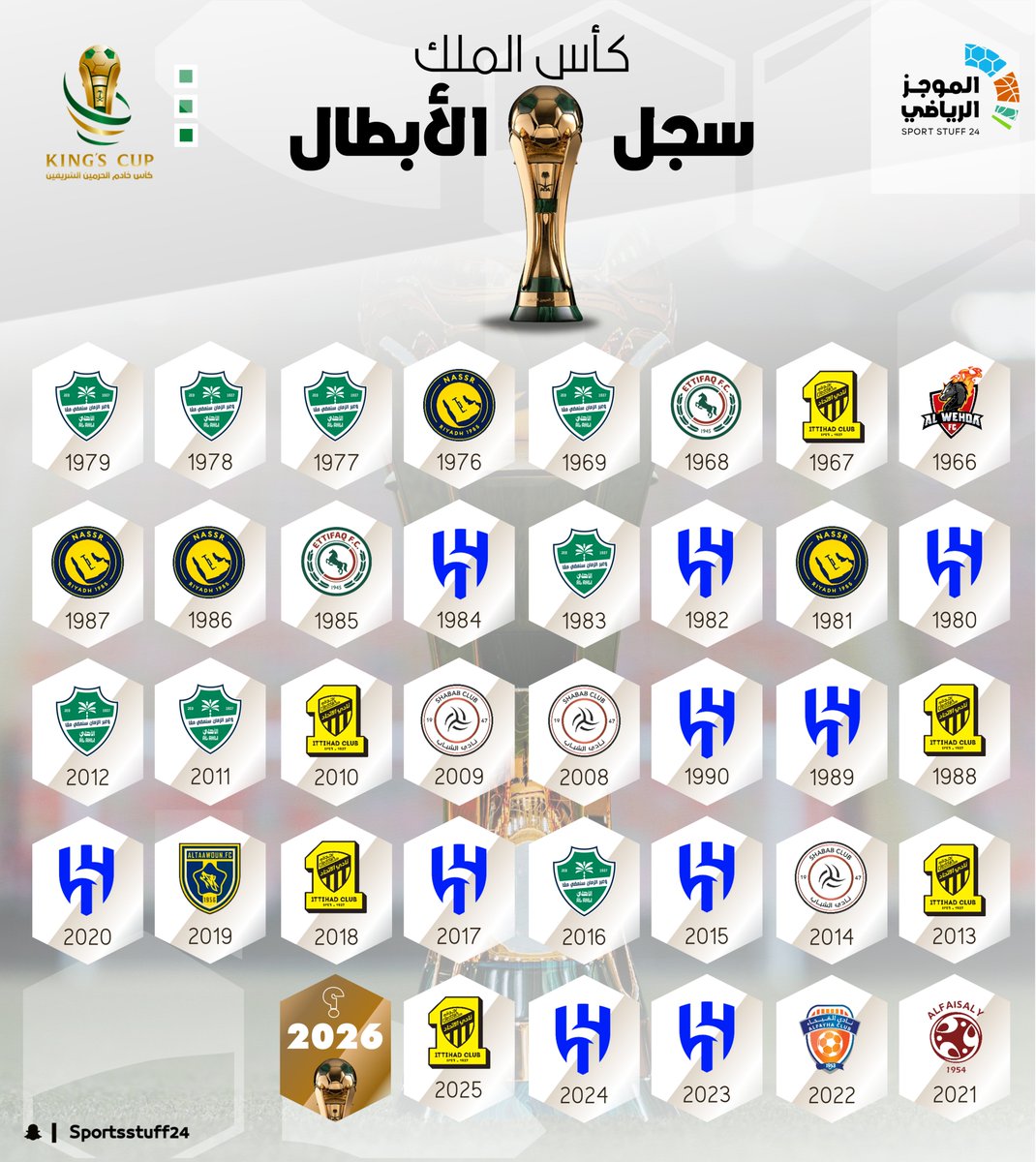 الموجز الرياضي tweet media