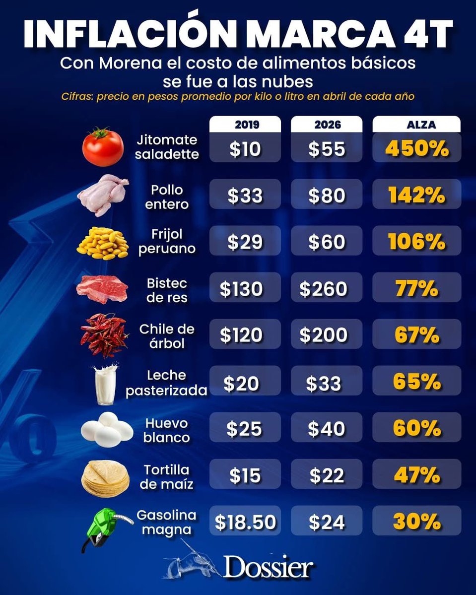 Alejandro 2030 tweet media