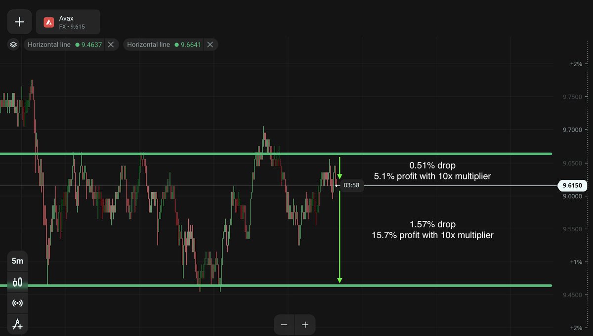 Olymptrade tweet media