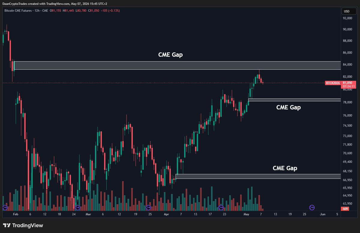 Daan Crypto Trades tweet media