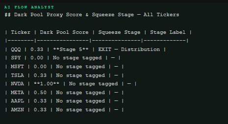 $NVDA dark pool metrics. So what's the code looking for across the Mag ...