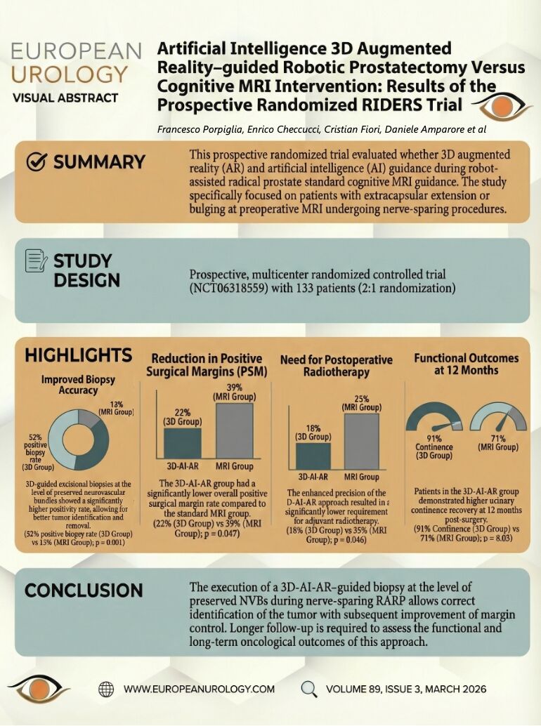 EUplatinum's tweet photo. 📢 New publication in European Urology: 
We are pleased to highlight a new study published in European Urology, titled “Artificial Intelligence 3D Augmented Reality–guided Robotic Prostatectomy Versus Cognitive MRI Intervention: Results of the Prospective Randomized RIDERS Trial”.

👏 Congratulations to @PorpigliaF, @EnricoCheccucci, and @danieleamparore on this excellent contribution, together with all co-authors.

🔗 Read the full article here:
👉 https://t.co/I6jFa8vRD6

#EuropeanUrology #Urology #UroOncology #Research #MedicalResearch #AcademicUrology