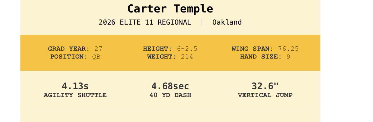 cartertemple2's tweet photo. Had an amazing time competing @Elite11 loved the competition! 

@Stumpf_Brian @CoachHoover
@CoachBeachner @KMOBULLDOGS https://t.co/ViUWz69vwH