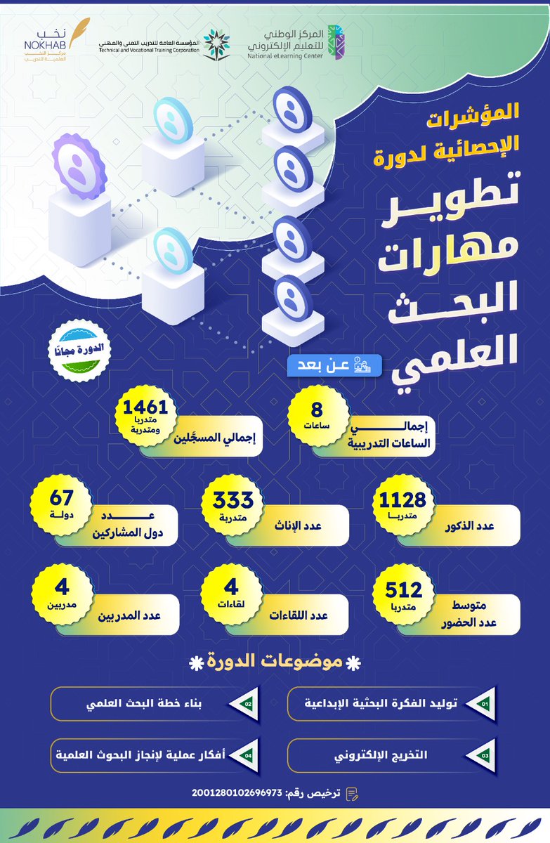 مركز النخب العلمية للتدريب tweet media