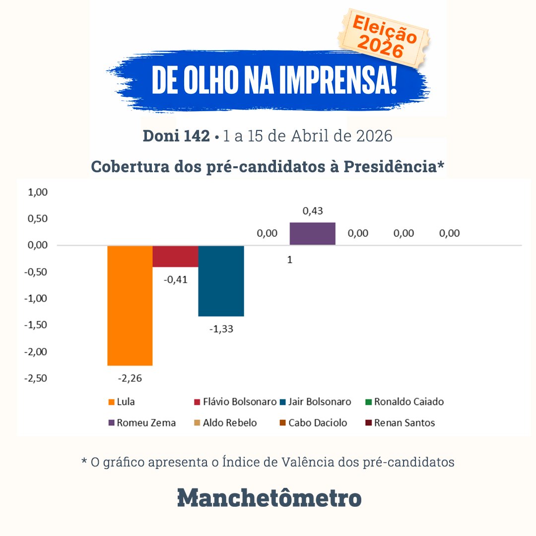Manchetômetro tweet media
