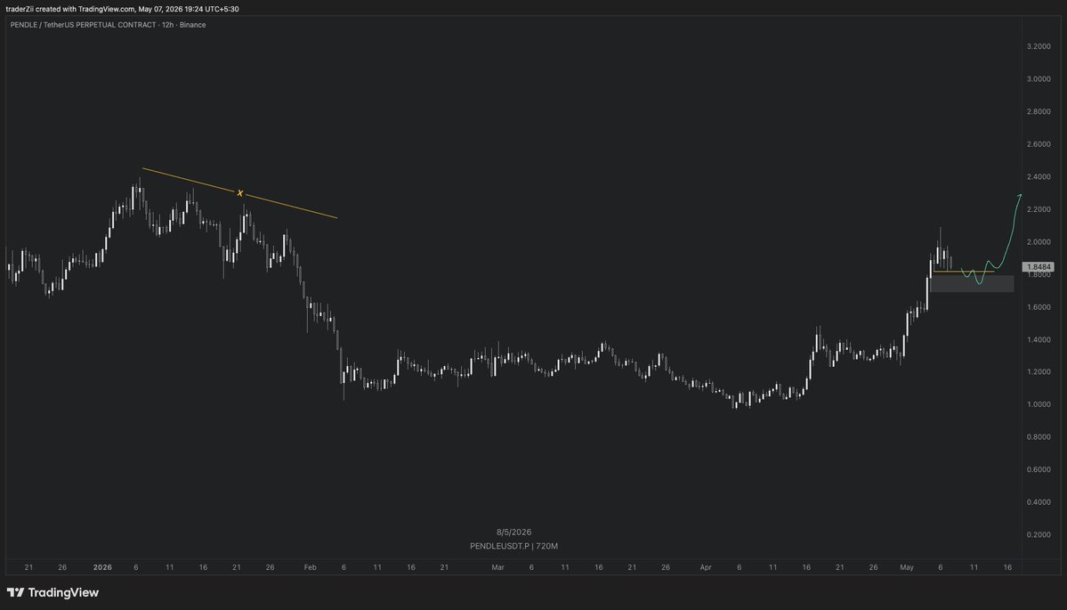 Trader Zii tweet media