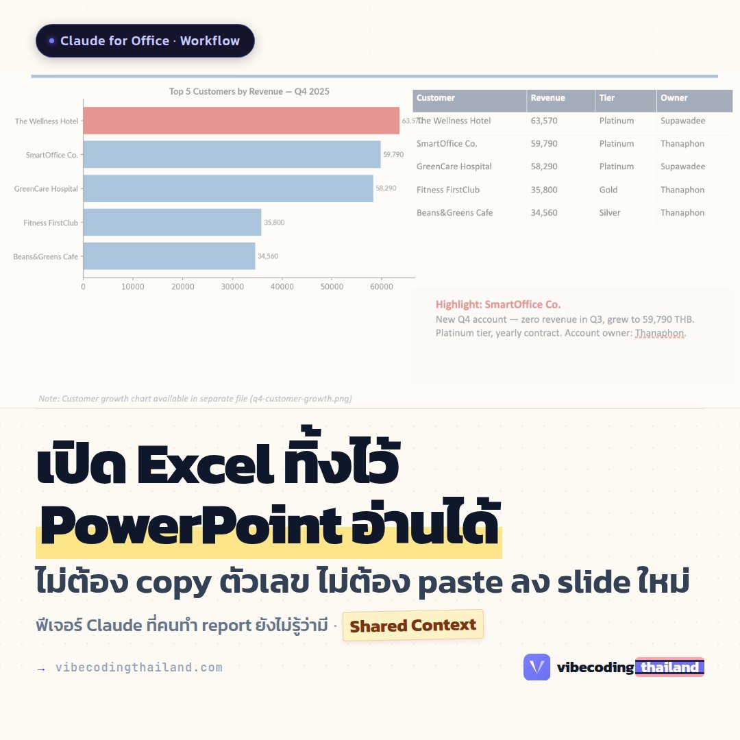 Vibe Coding Thailand tweet media