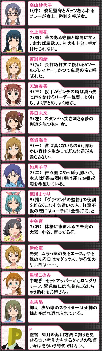 c725578's tweet photo. 組んでみたけど、アイドルの要素以外に引っ張られすぎた。 https://t.co/Cu7XPY6m14