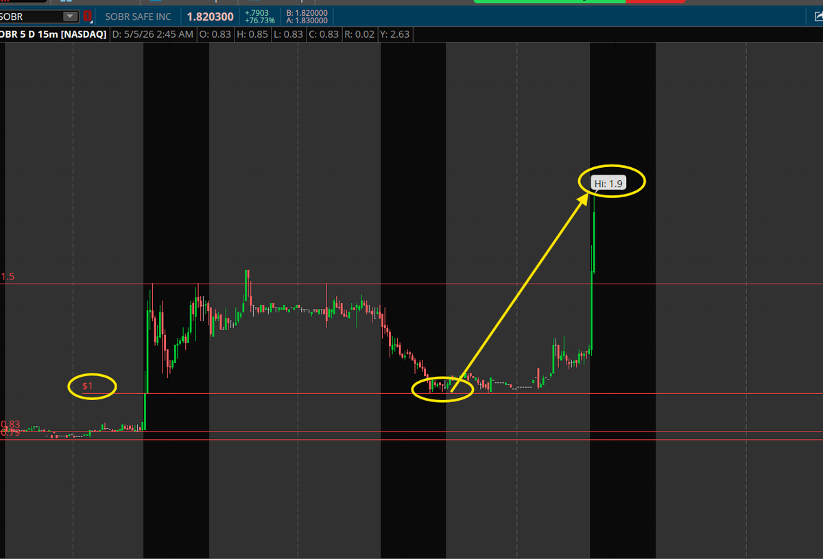 PlayBookTrades 🎯 tweet media