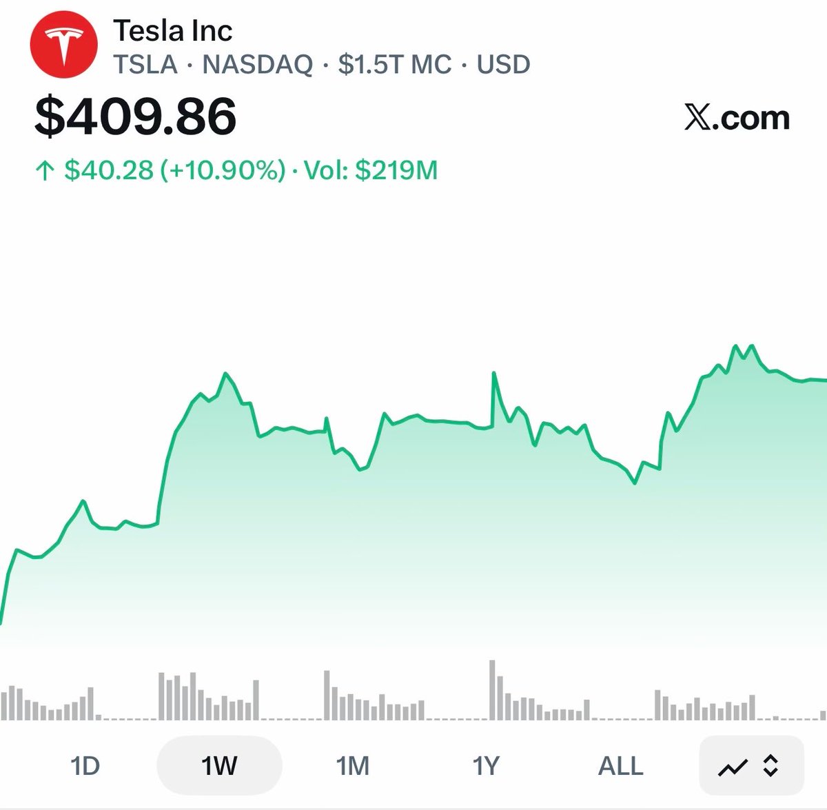 Tesla Owners Silicon Valley tweet media