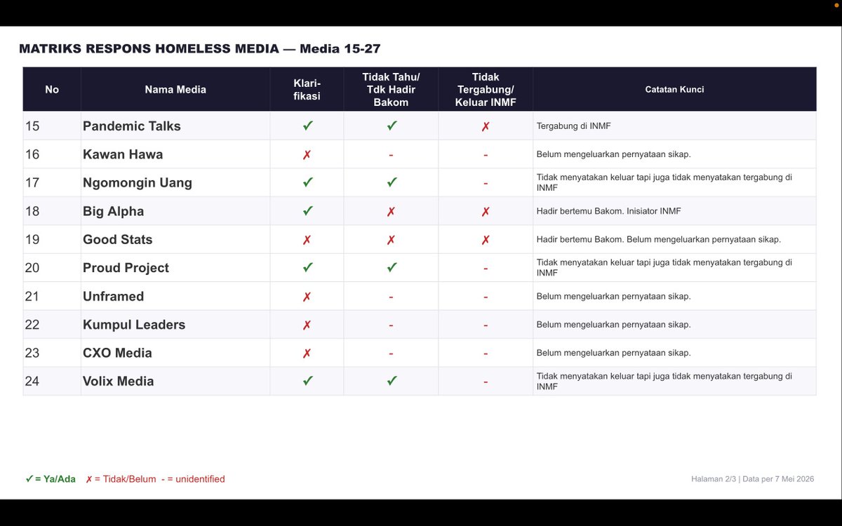 Indonesian Poop Base tweet media