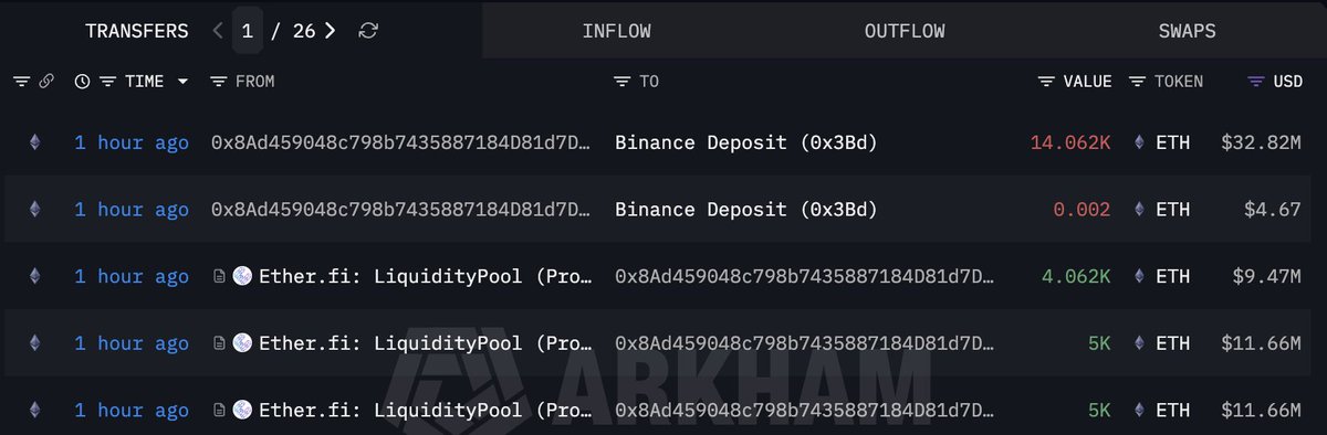 Lookonchain tweet media