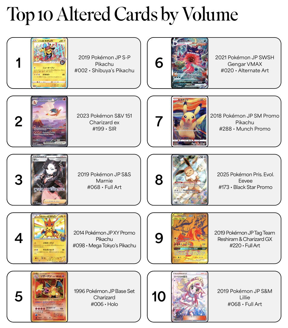 昨年のリペア品ランキング