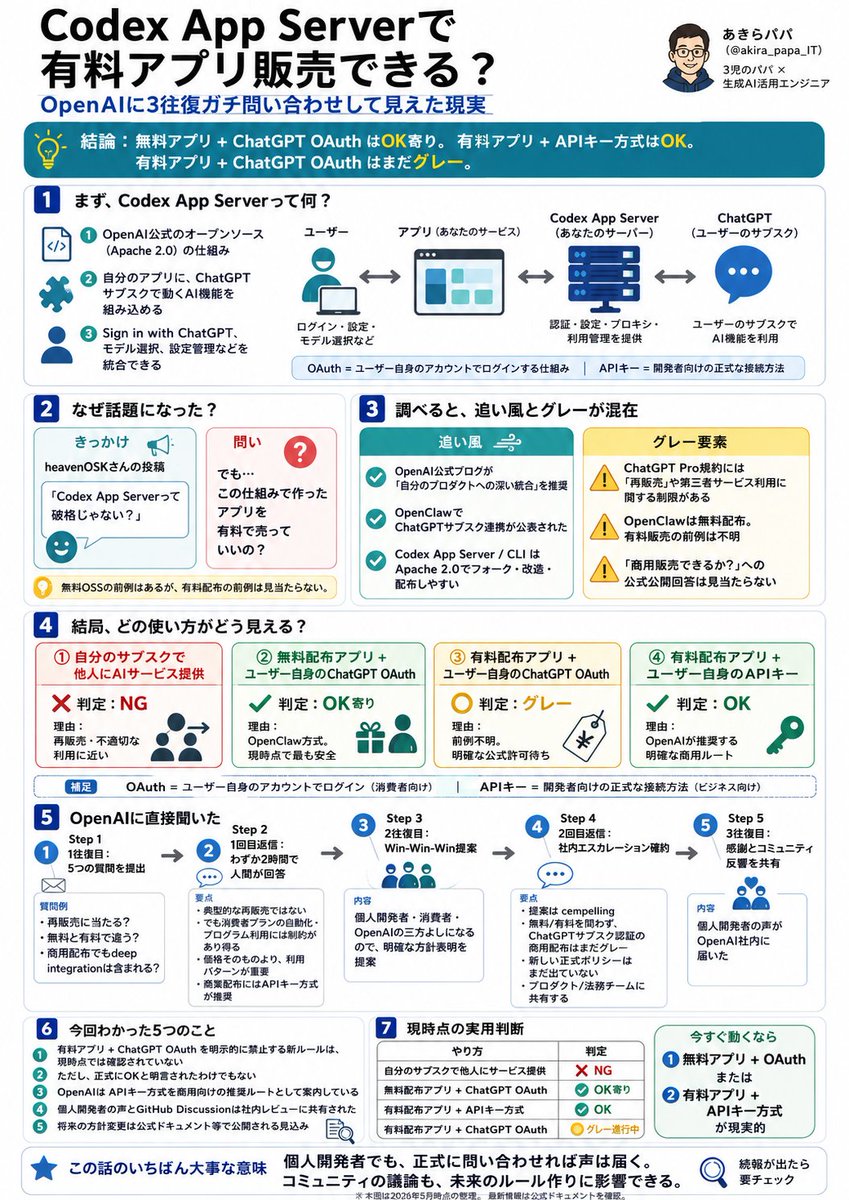 こちら図解にもしておきましたので解像度上げたい方ぜひご確認ください☺️