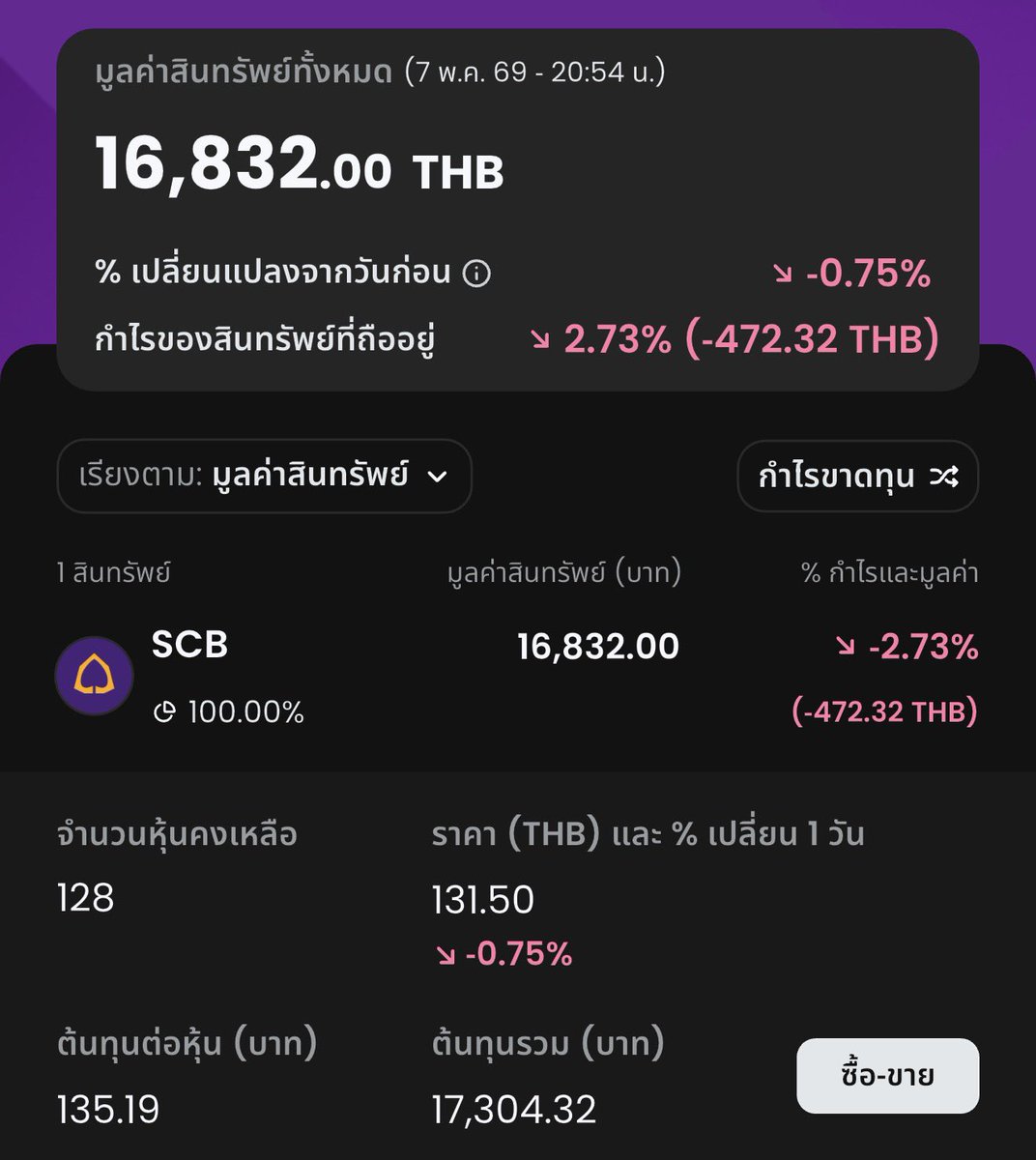 คือผมต้องทราบไหม 🐈‍⬛ tweet media