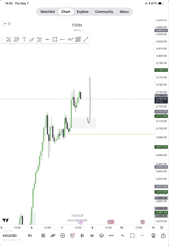 Forex trader tweet media