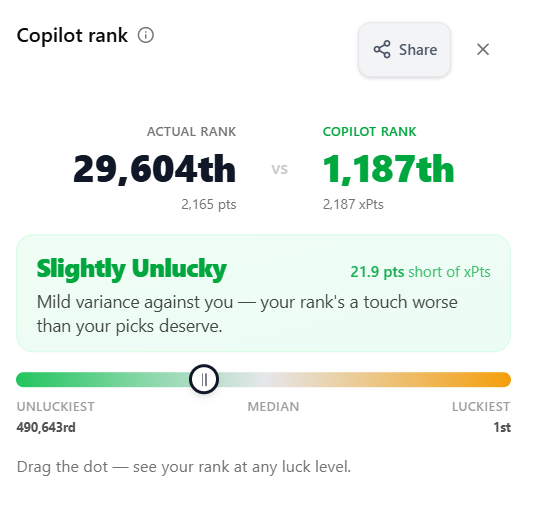 FPL Copilot tweet media