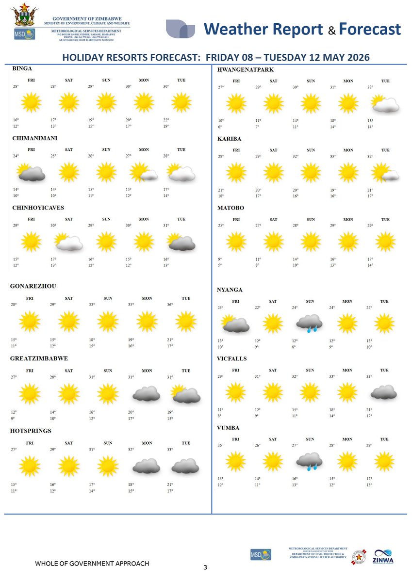 Meteorological Services Department of Zimbabwe tweet media