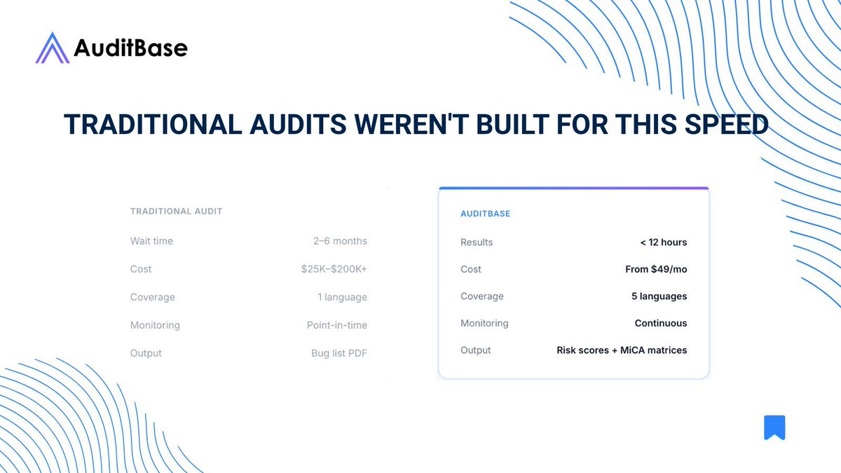 AuditBase tweet media