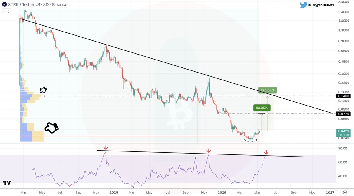 CryptoBullet tweet media