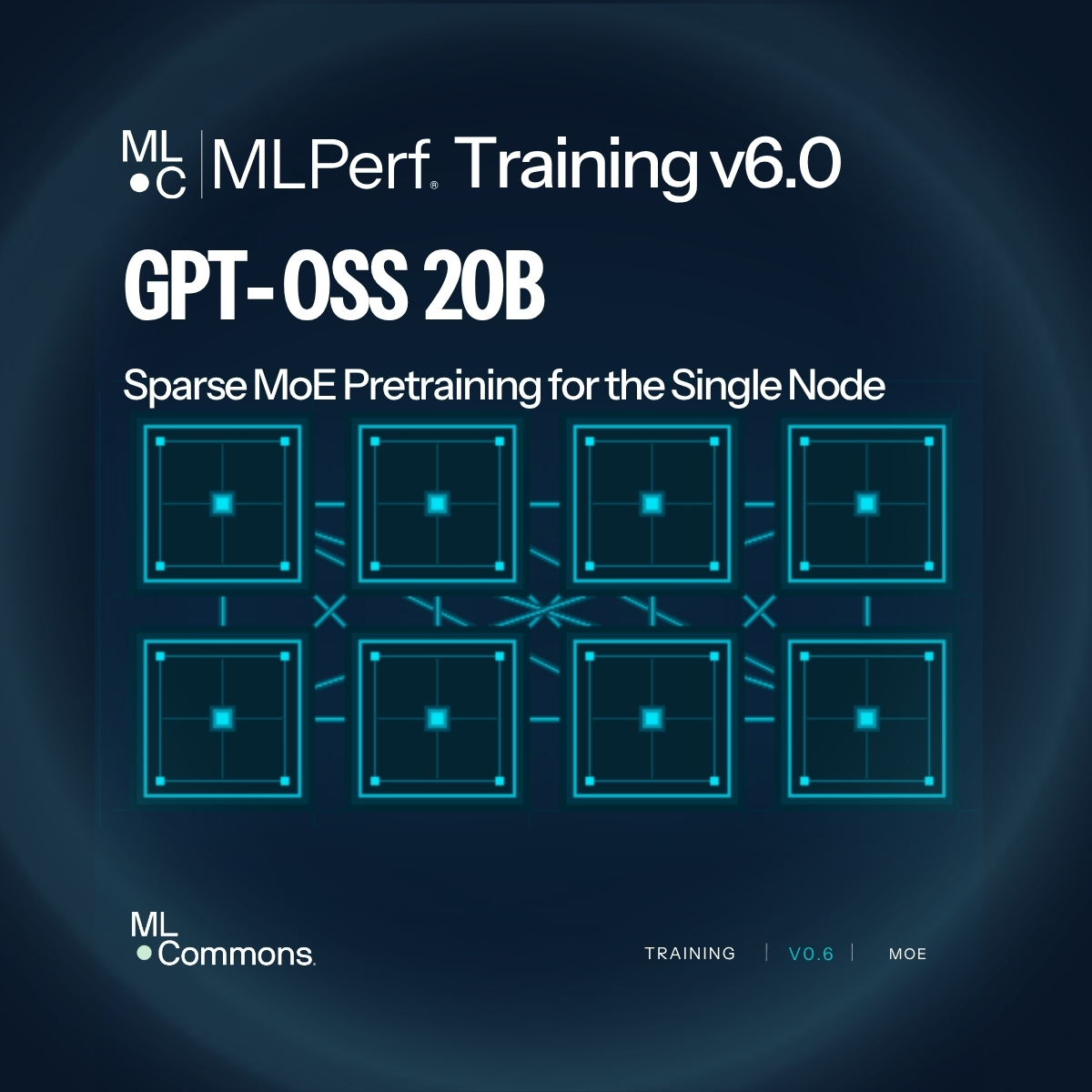 MLCommons's tweet photo. MoE benchmarking doesn't require a supercomputer.

MLPerf Training v6.0 introduces GPT-OSS 20B: a sparse Mixture-of-Experts pretraining benchmark that can run on a single 8-GPU node.

See how the task force engineered away statistical variance (CV < 5%): https://t.co/iH5TbLSbrY https://t.co/R6HxQLpxtI
