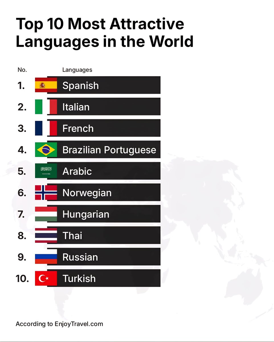 Global Statistics tweet media