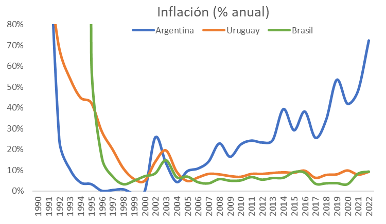 jmtelechea's tweet photo. Este gráfico dice tantas cosas. https://t.co/KFsL6pEmxb