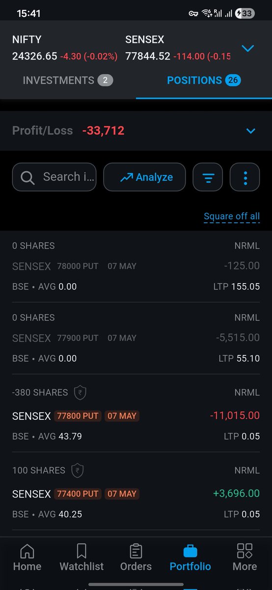 windoo11's tweet photo. 🗓️ 07 May #Sensex Weekly #expiry

🔴 Loss : -34000-34000-34,000 =-1,02,000

Pathetic day, could not sense the direction at all. Travelling hence late update.

NOT #verifiedbysensibull https://t.co/O0AfFToJzZ