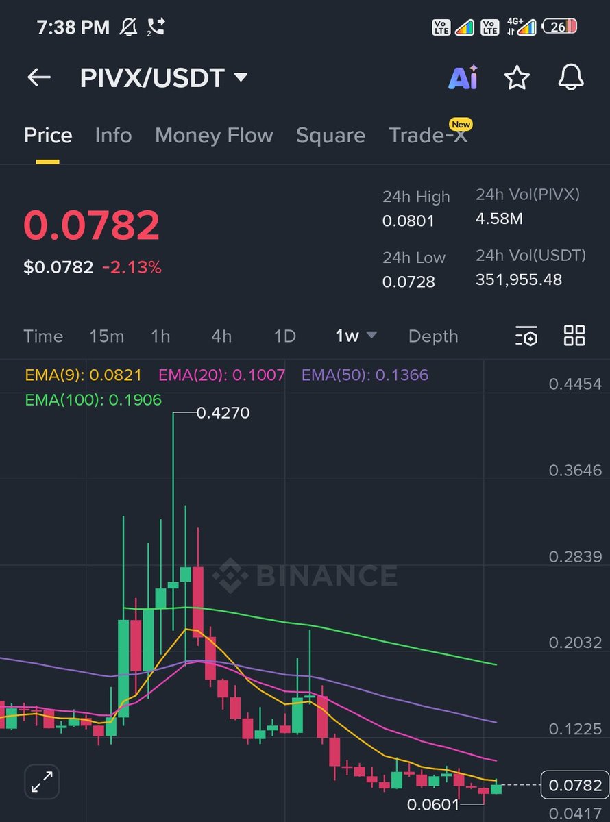 CoinQTS tweet media