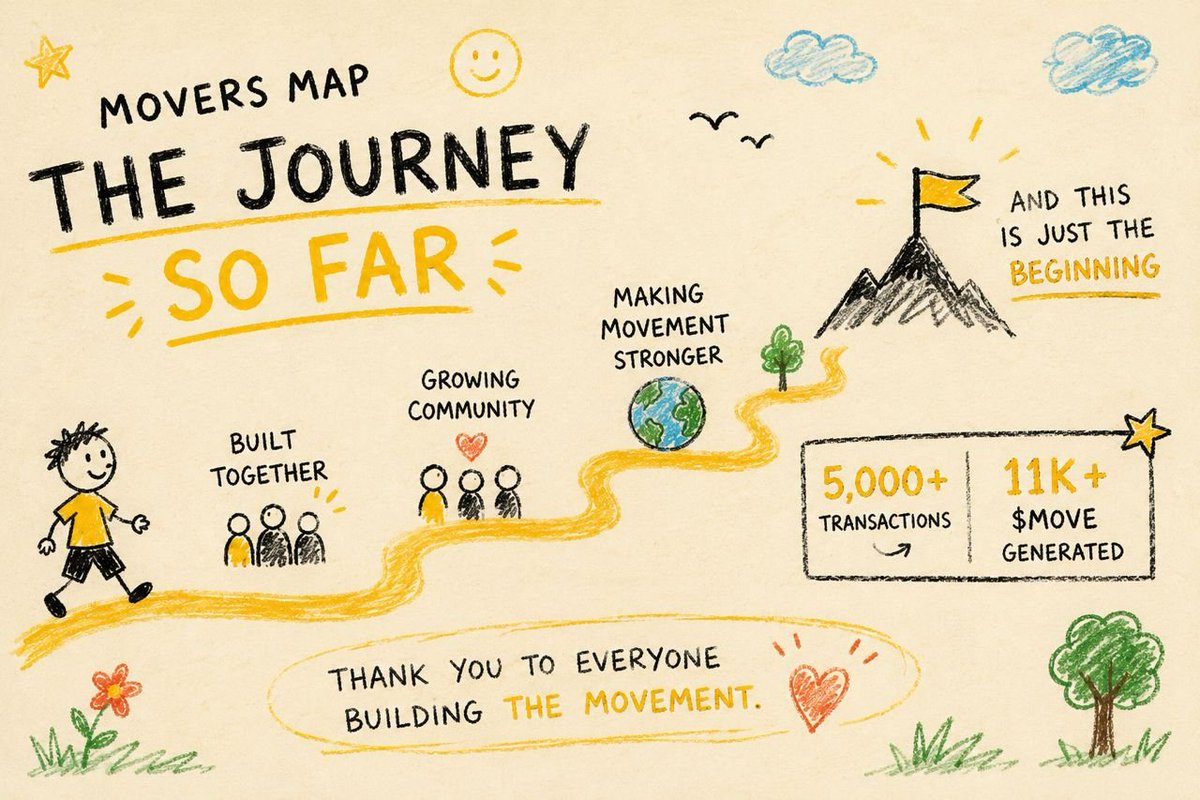 Movers Map 💛 🚧 tweet media