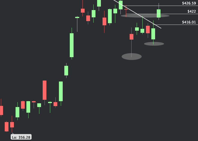 Options_Sandy tweet picture