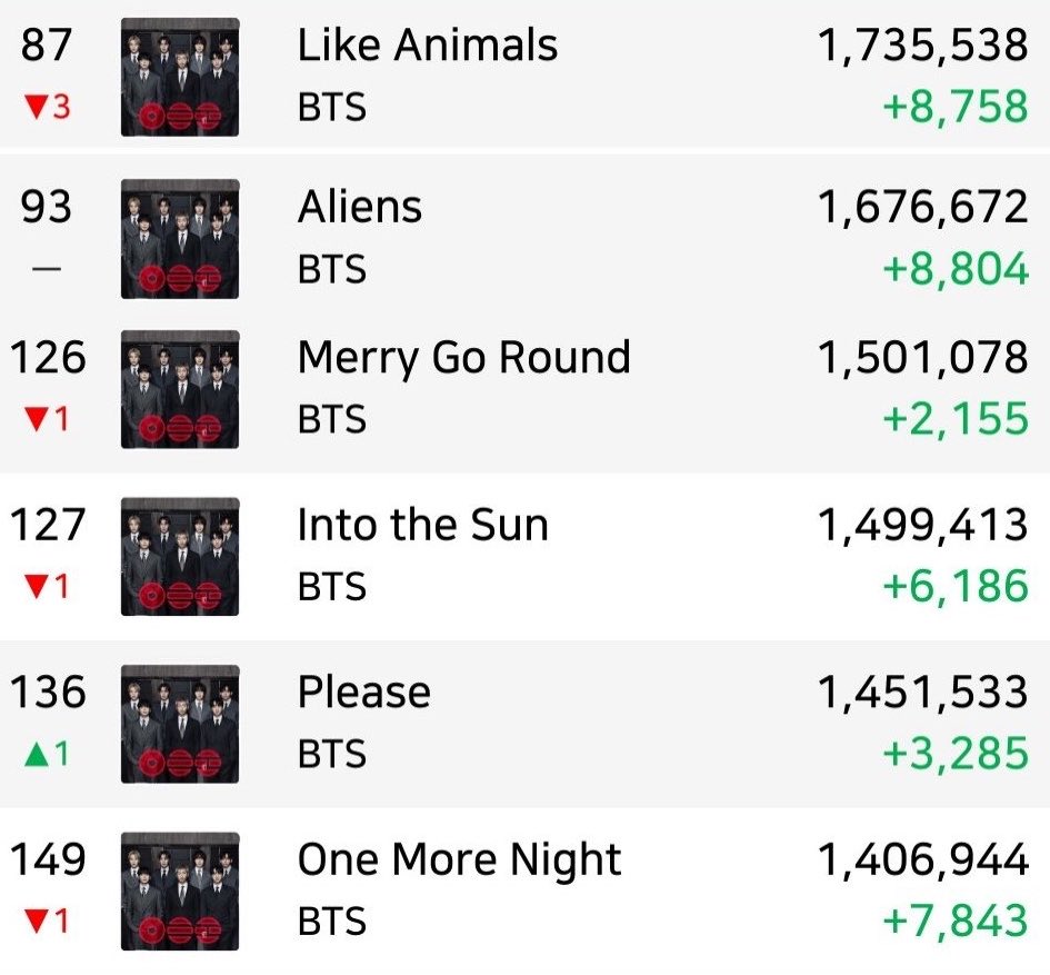 🌎 Global Spotify Songs Charts (May 6)!

🔥 ALL SONGS INCREASED 🔥 KEEP STREAMING CORRECTLY 🫵