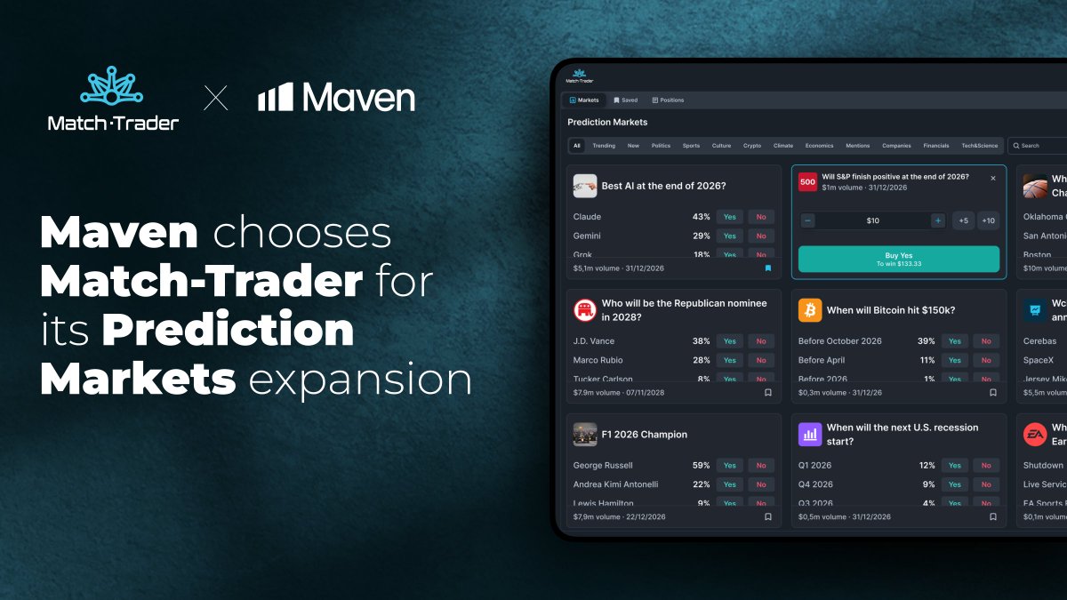 Match-Trade Technologies tweet media