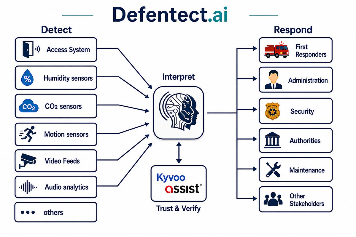 Defentect tweet media