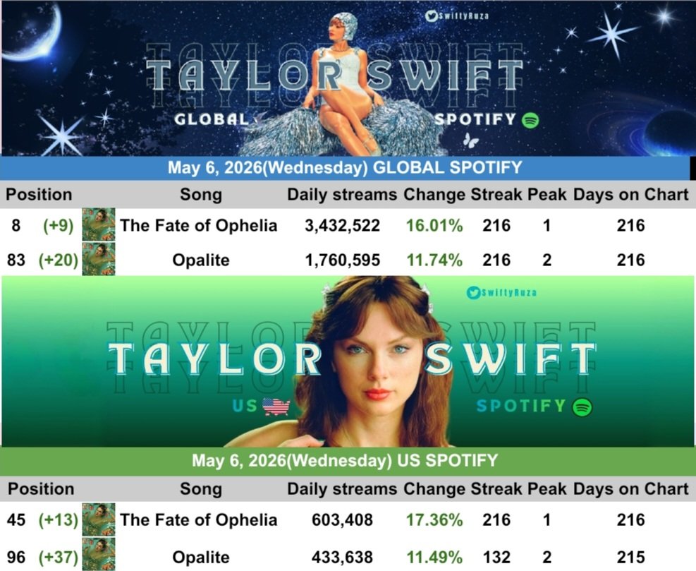 Folk ⸆⸉ Swift Charts tweet media