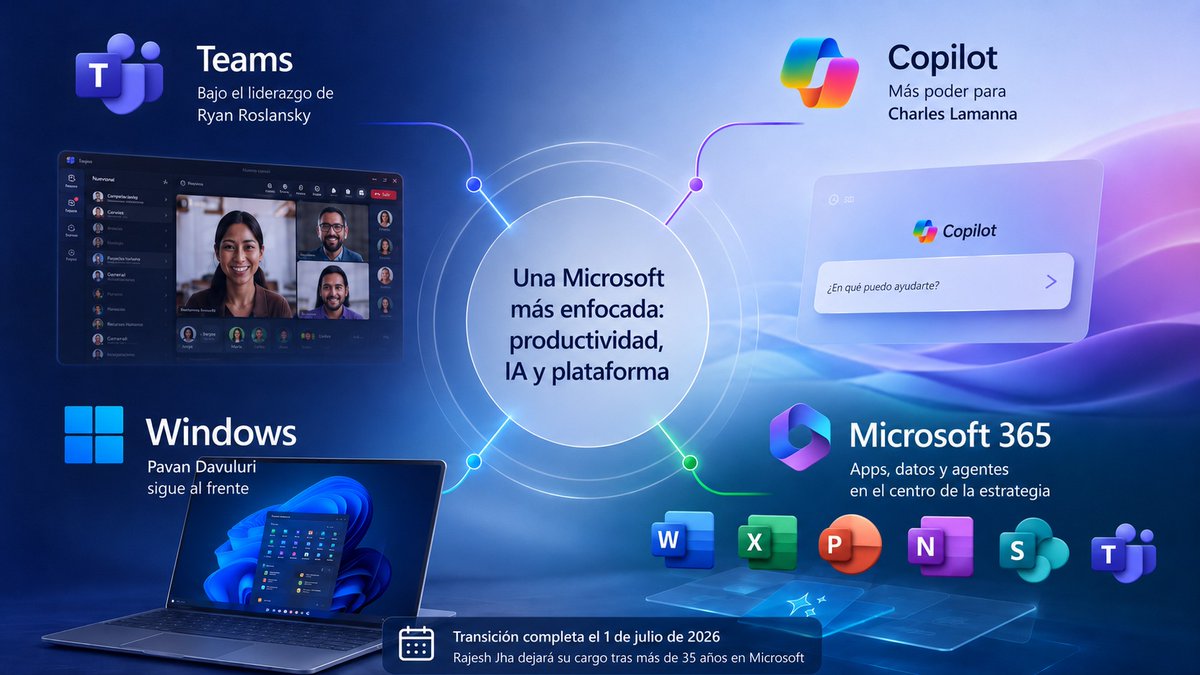 Microsofters tweet media