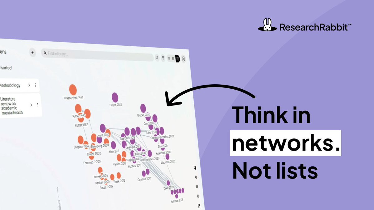 ResearchRabbit tweet media