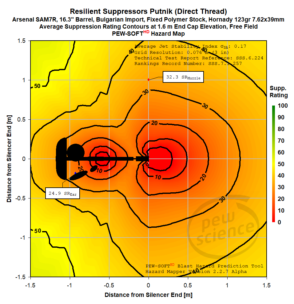 PEW Science, LLC tweet media