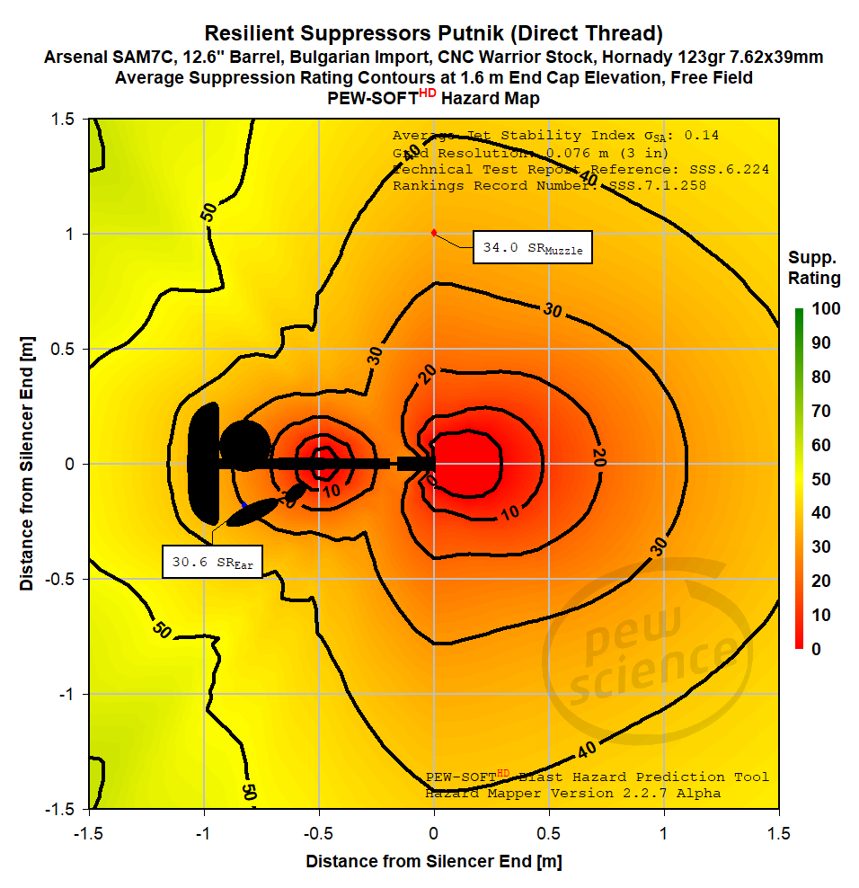 PEW Science, LLC tweet media