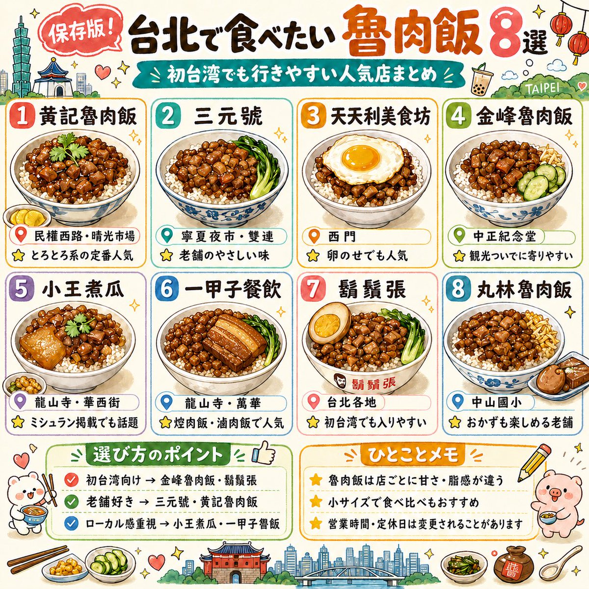 台湾で「とりあえず魯肉飯」は正解🇹🇼

でも実は、店によってかなり味が違います。

甘め、こってり、あっさり、卵のせ、老舗系、ローカル系まで、台北で食べたい魯肉飯を8つまとめました。
小サイズで食べ比べるのもおすすめ。

保存推奨です。

#台湾 #台湾旅行 #魯肉飯 #台北