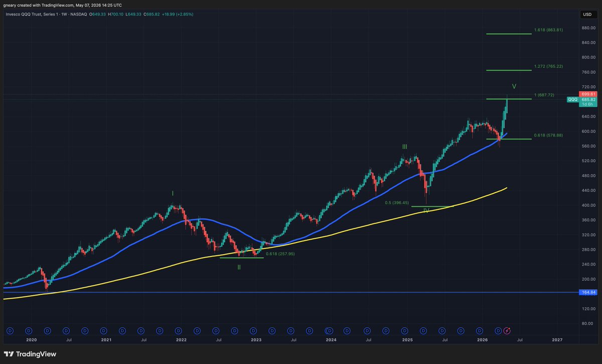 The Long Investor tweet media
