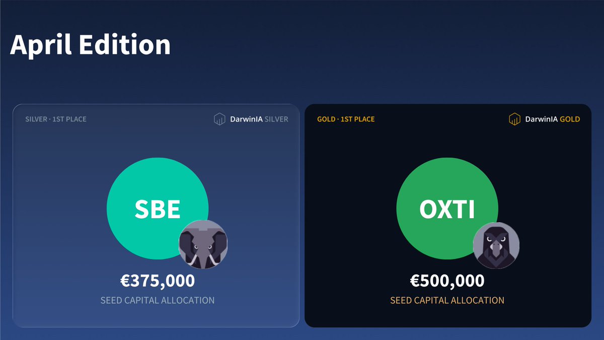 Darwinex tweet media