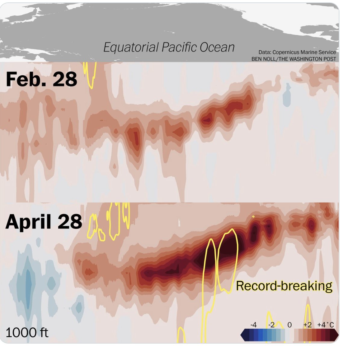 EPStormCenter's tweet photo. The heat is on in subsurface equatorial waters, suggesting strong El Nino on the way. Could devastate Galapagos wildlife (land and ocean). El Nino's shut down upwelling, reduce food availability for marine iguanas, sea lion pups, birds, penguins &amp; more. Corals also at risk. https://t.co/hvK1mRqAs2