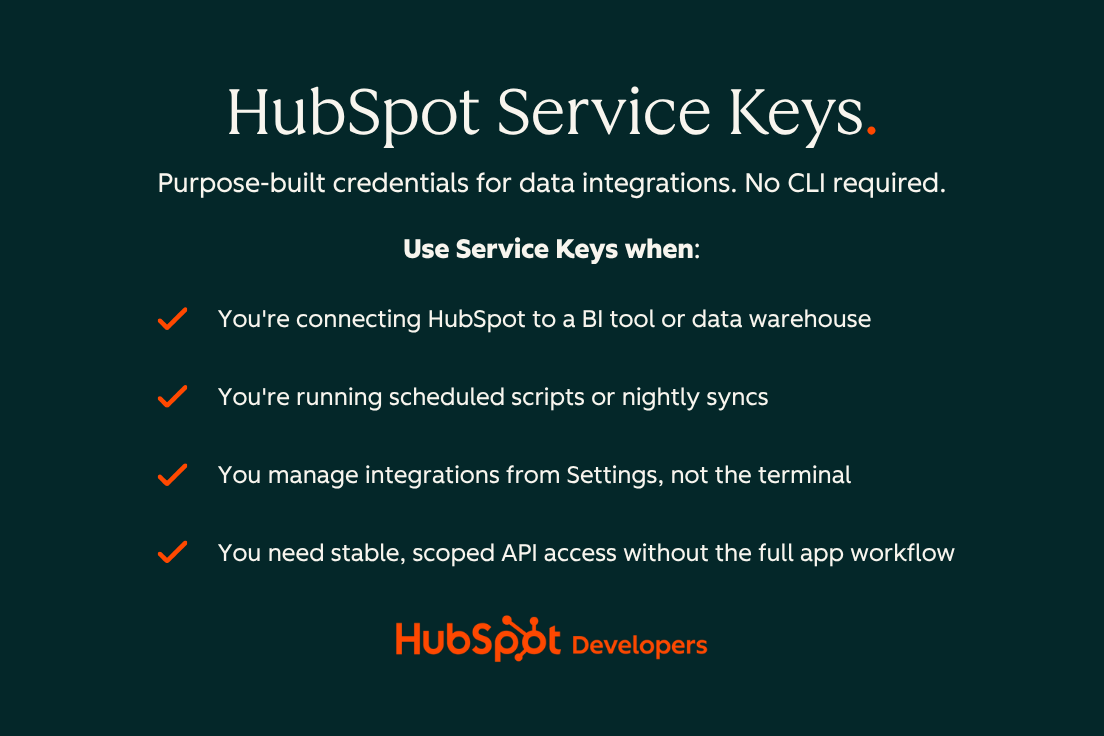 HubSpot for Developers tweet media