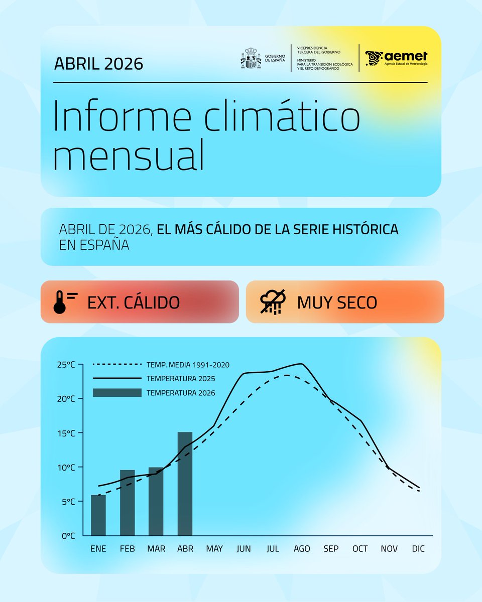 Transición Ecológica y Reto Demográfico tweet media