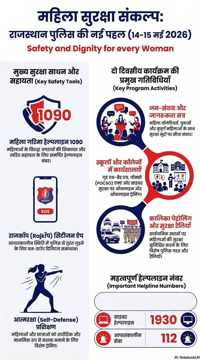 Bikaner Police tweet media